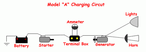 Model “A” Charging System