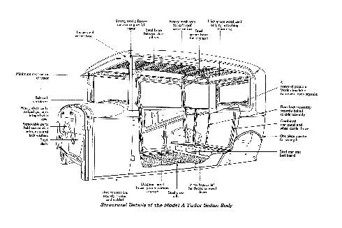 Model A Cutaway