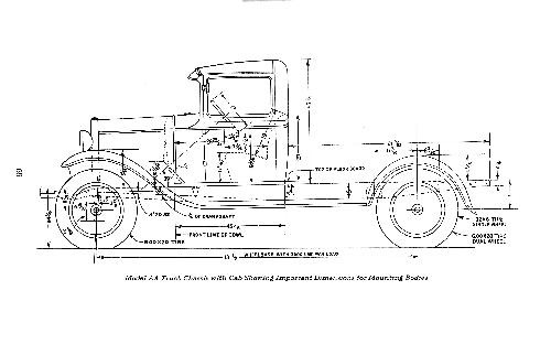 Model AA Truck