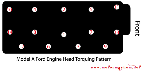 Model A Engine Head Torquing Procedure